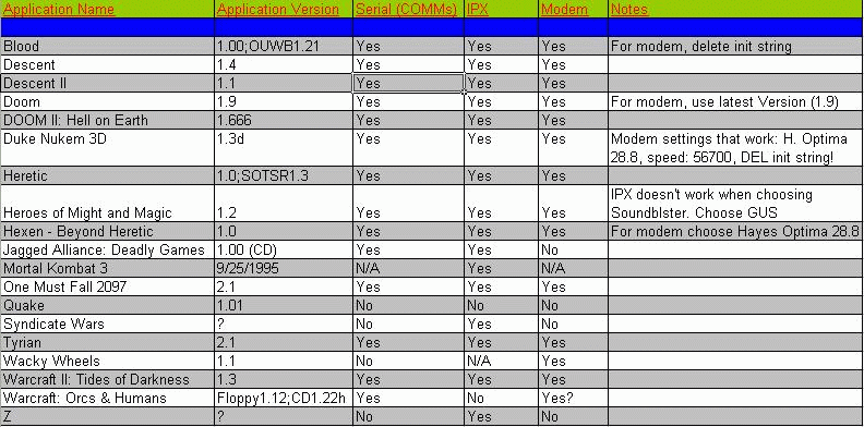 DOSBox MultiPlayer