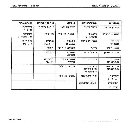 תמונה מתוך המדריך