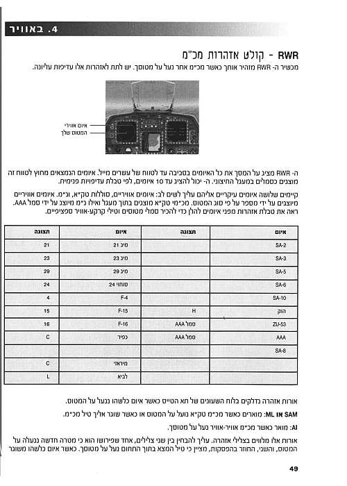 תמונה מתוך המדריך