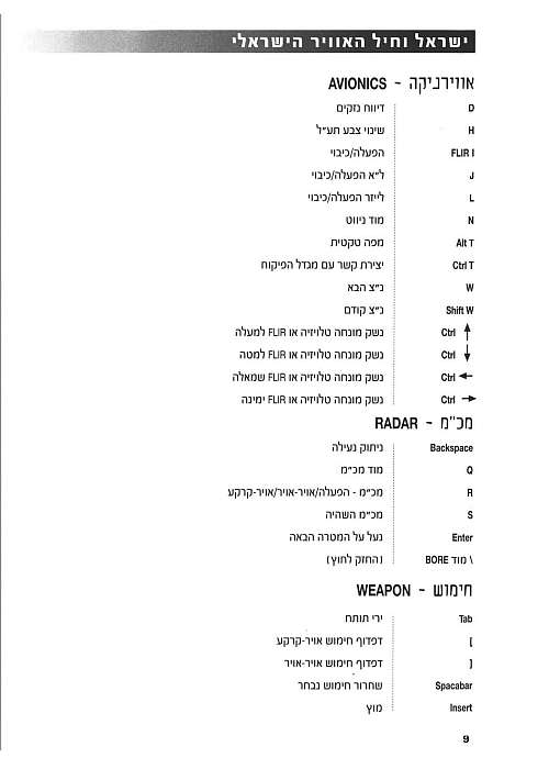 תמונה מתוך המדריך