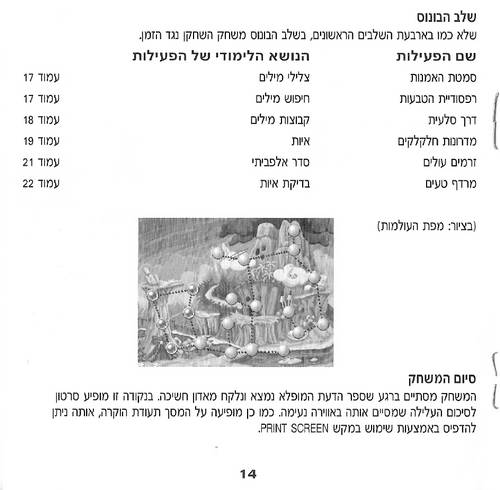 תמונה מתוך המדריך