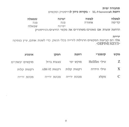 תמונה מתוך המדריך