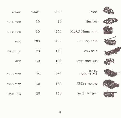 תמונה מתוך המדריך