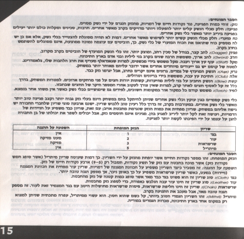 תמונה מתוך המדריך