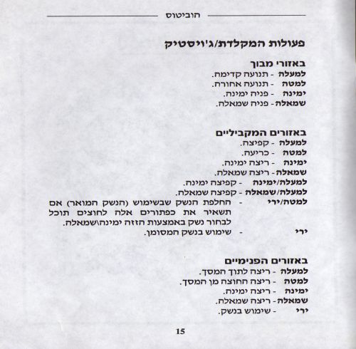 תמונה מתוך המדריך