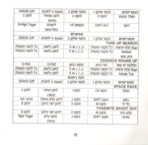 תמונה מתוך המדריך